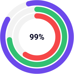 Data Analytics Chart